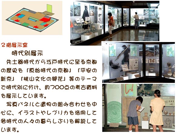 ２階時代別展示